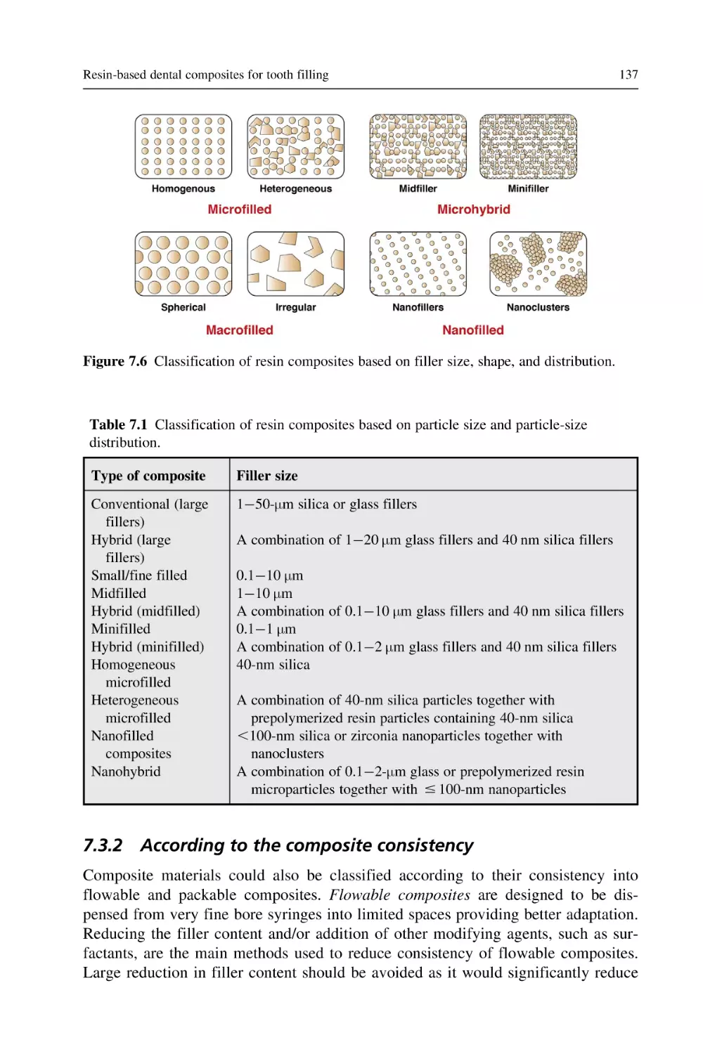 7.3.2 According to the composite consistency