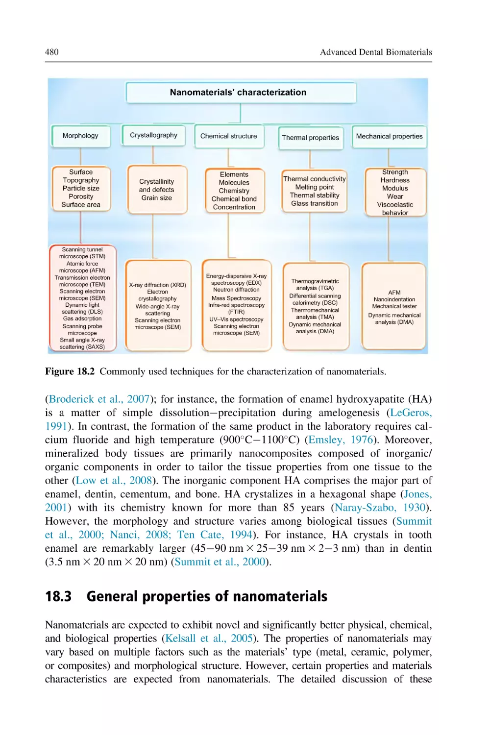 18.3 General properties of nanomaterials