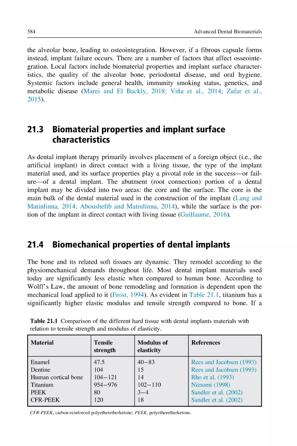21.3 Biomaterial properties and implant surface characteristics
21.4 Biomechanical properties of dental implants