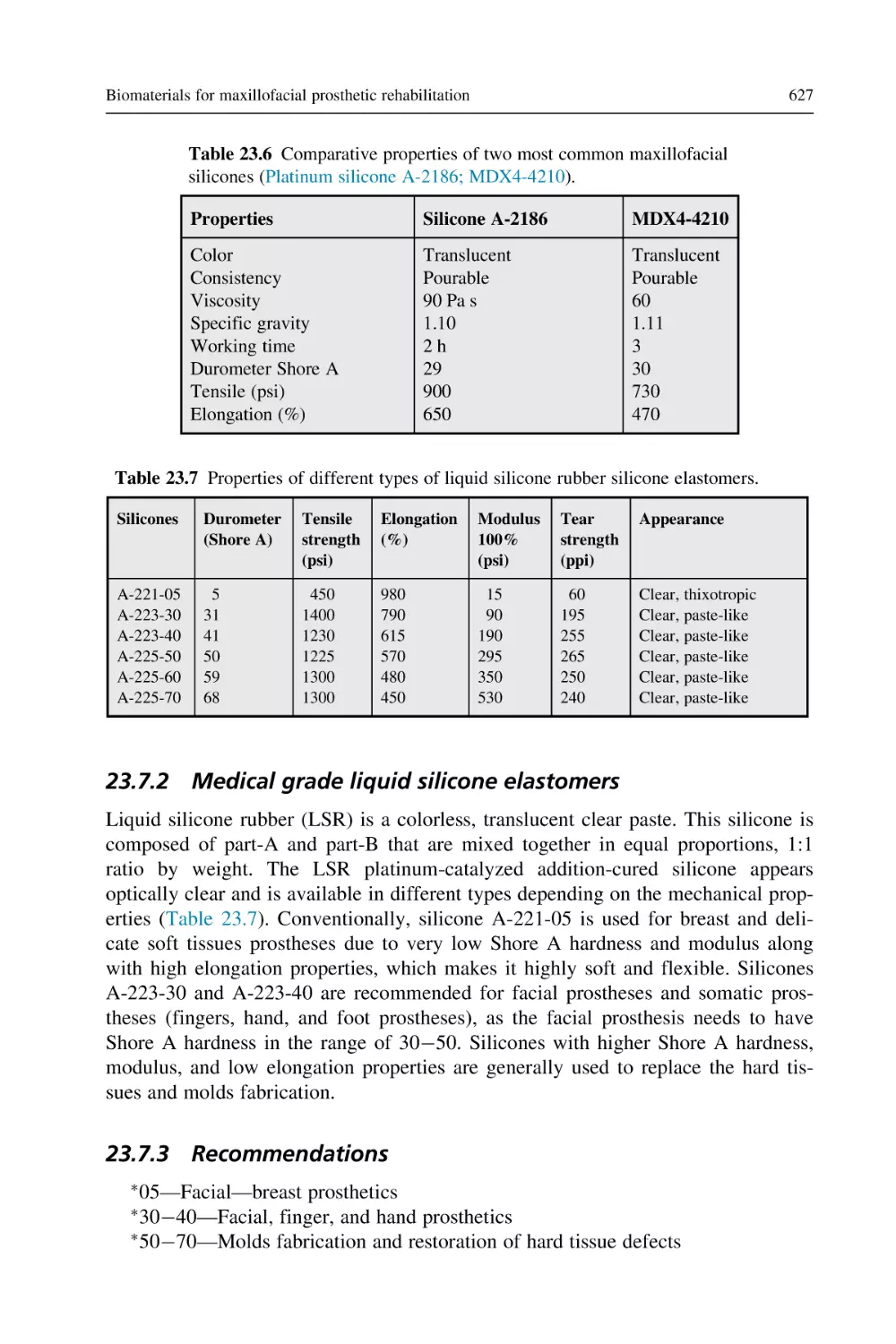 23.7.2 Medical grade liquid silicone elastomers
23.7.3 Recommendations