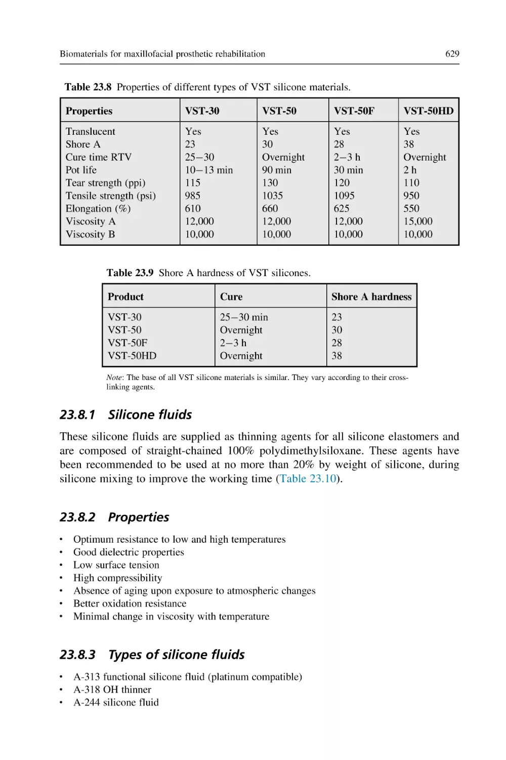 23.8.1 Silicone fluids
23.8.2 Properties
23.8.3 Types of silicone fluids