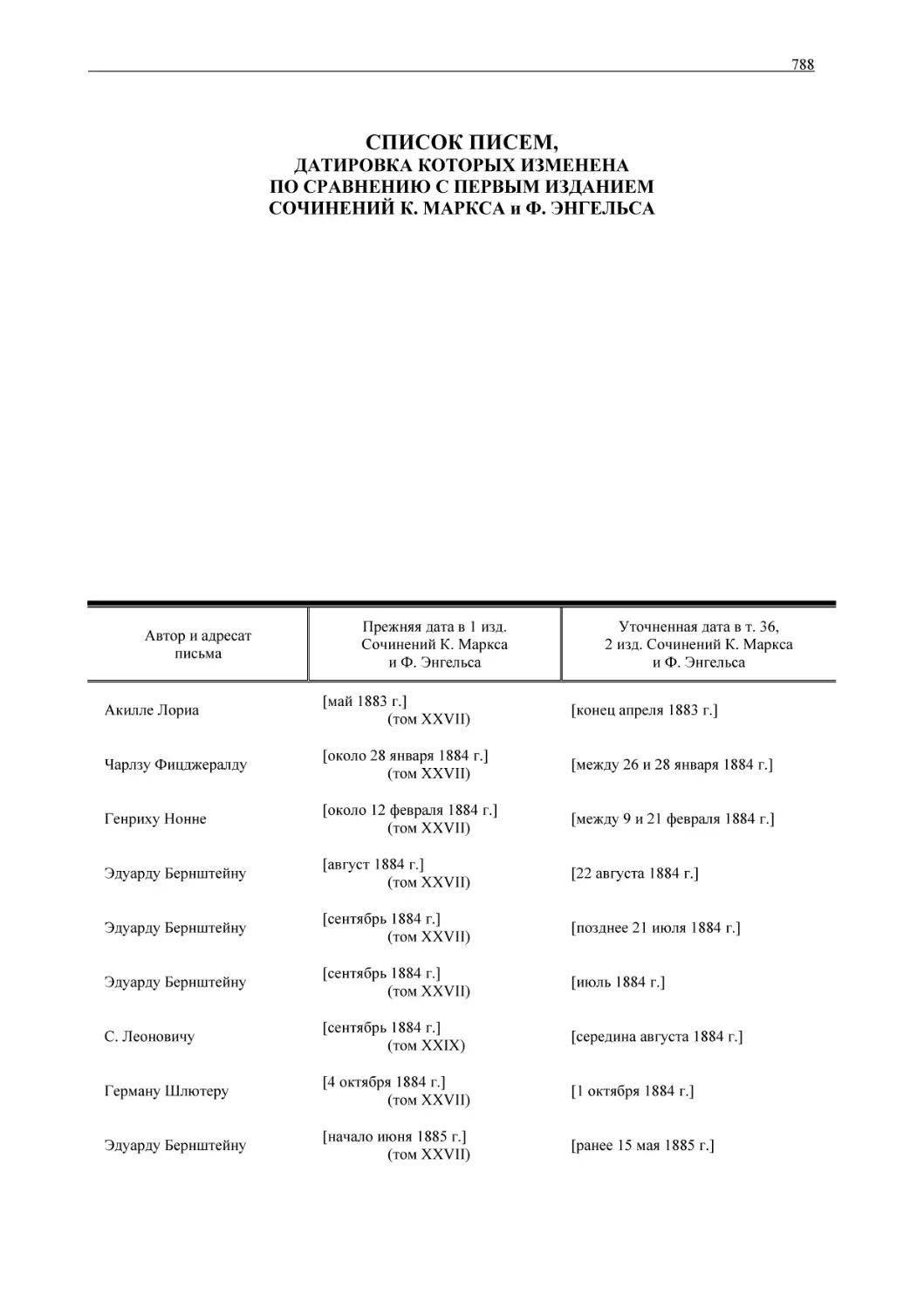 СПИСОК ПИСЕМ,
ДАТИРОВКА КОТОРЫХ ИЗМЕНЕНА
ПО СРАВНЕНИЮ С ПЕРВЫМ ИЗДАНИЕМ
СОЧИНЕНИЙ К. МАРКСА и Ф. ЭНГЕЛЬСА