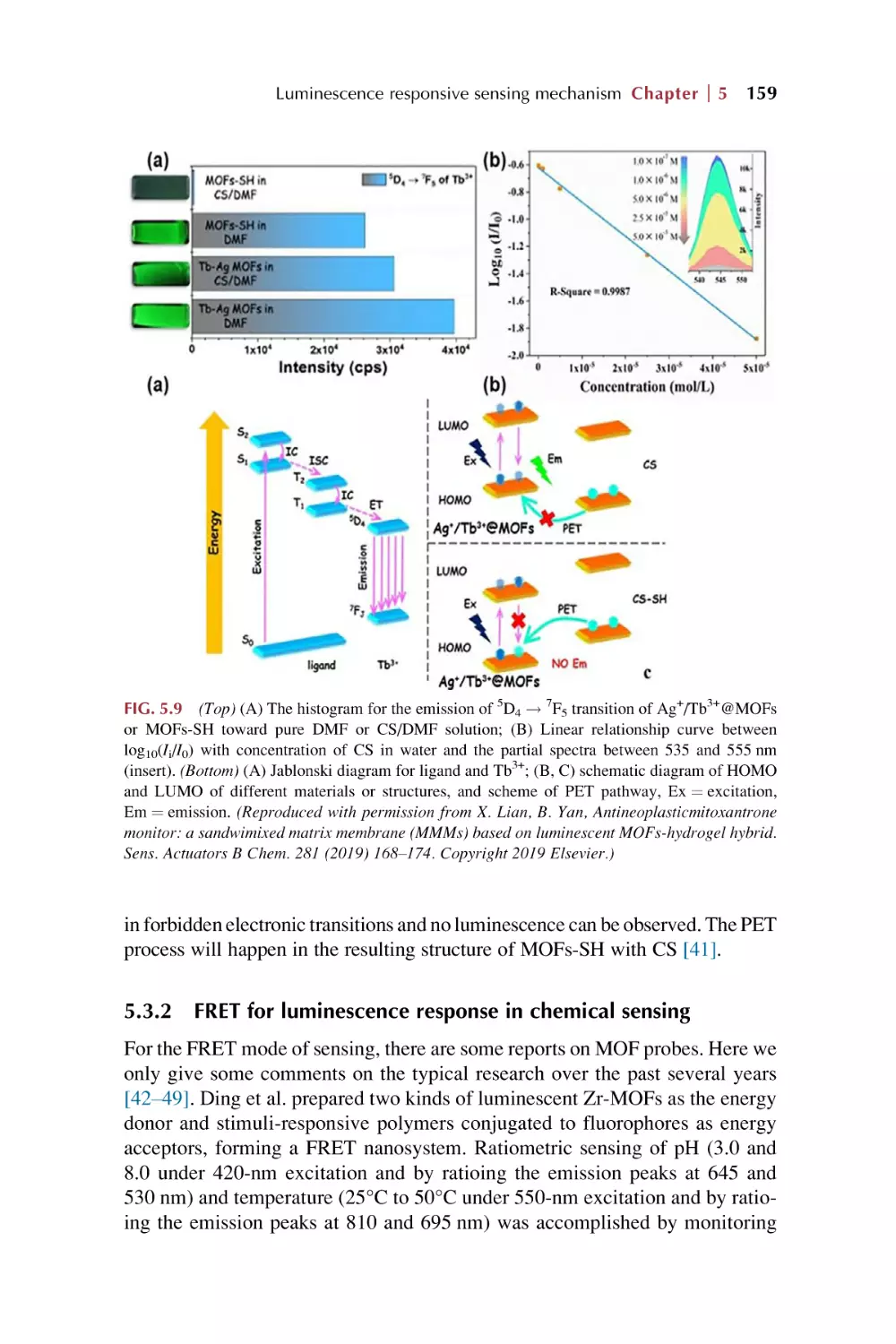 5.3.2. FRET for luminescence response in chemical sensing