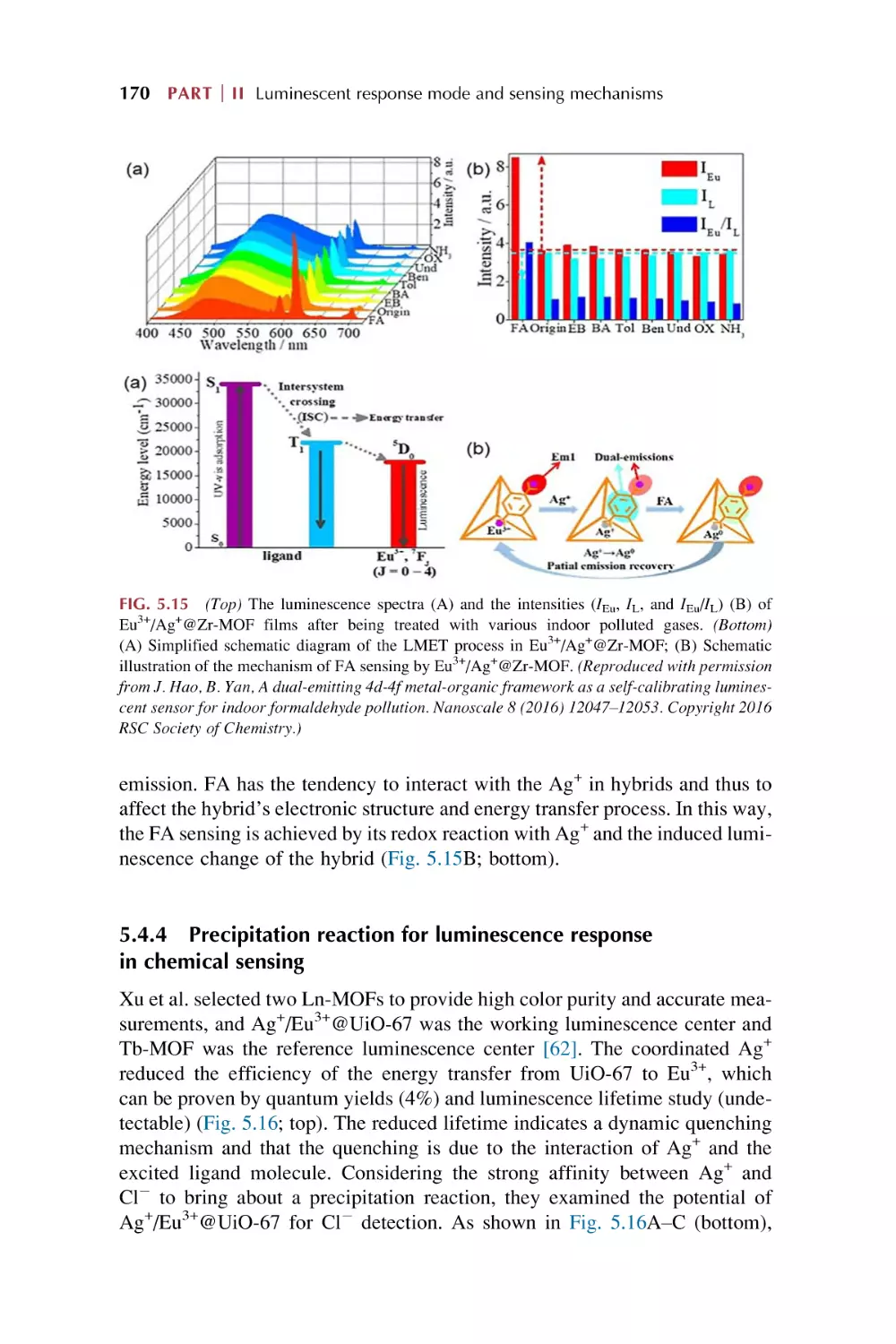 5.4.4. Precipitation reaction for luminescence response in chemical sensing