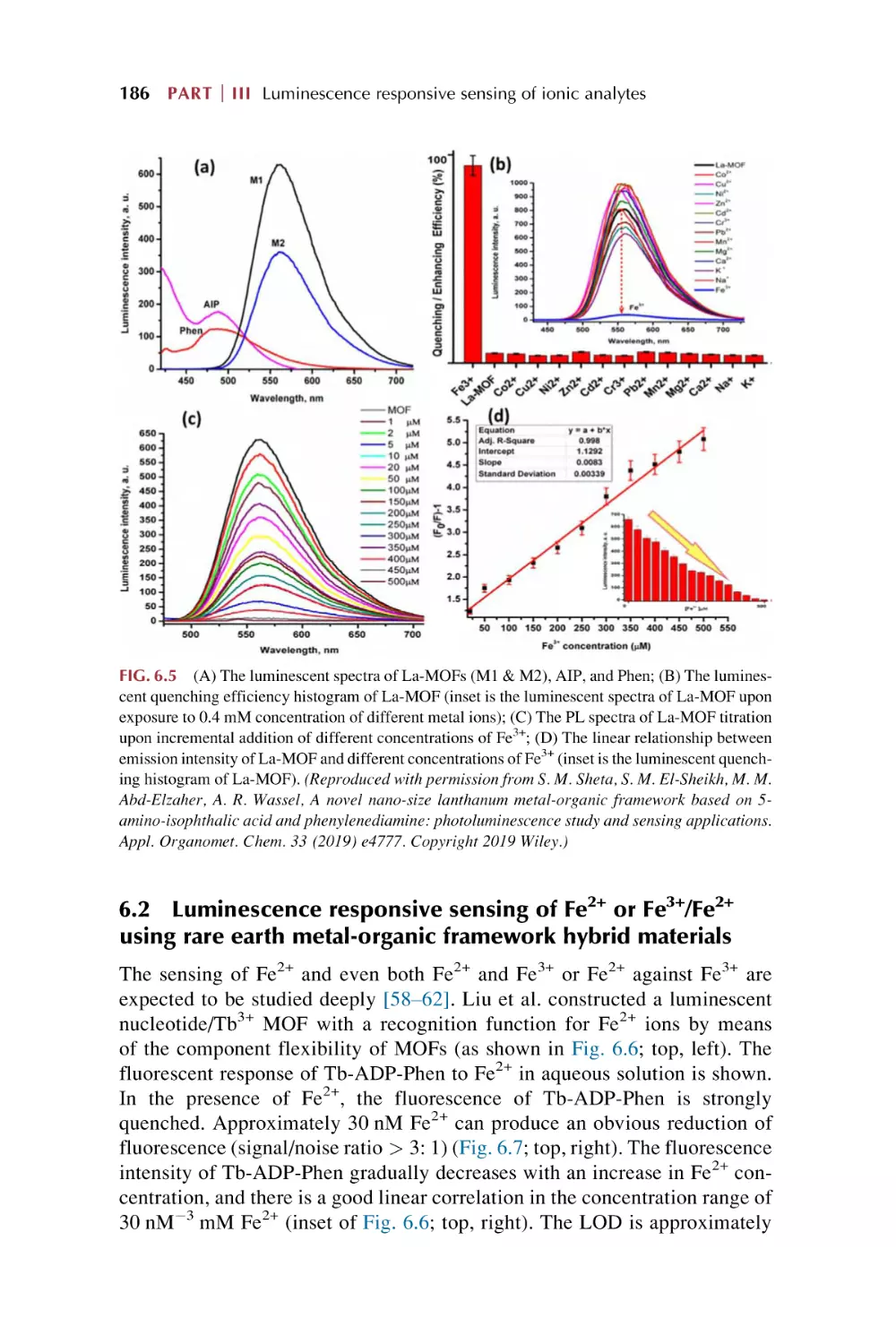 6.2. Luminescence responsive sensing of Fe2+ or Fe3+/Fe2+ using rare earth metal-organic framework hybrid materials