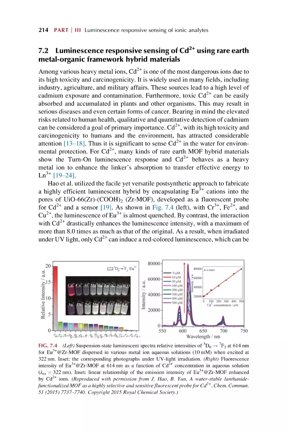 7.2. Luminescence responsive sensing of Cd2+ using rare earth metal-organic framework hybrid materials