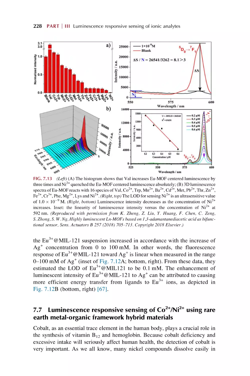 7.7. Luminescence responsive sensing of Co2+/Ni2+ using rare earth metal-organic framework hybrid materials