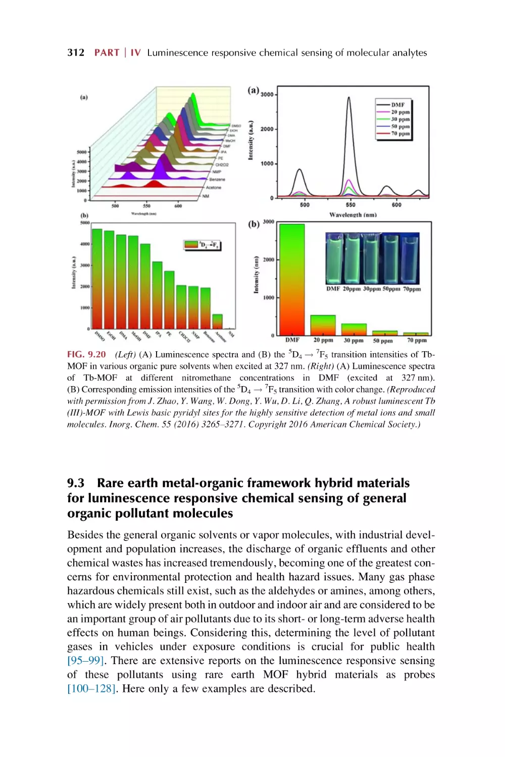 9.3. Rare earth metal-organic framework hybrid materials for luminescence responsive chemical sensing of general organic  ...