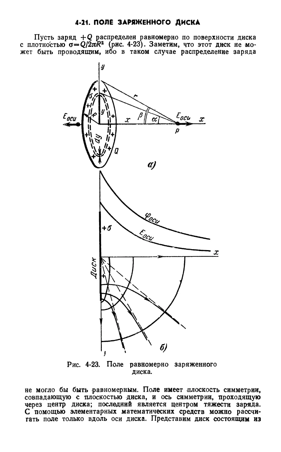 4-21. Поле заряженного диска