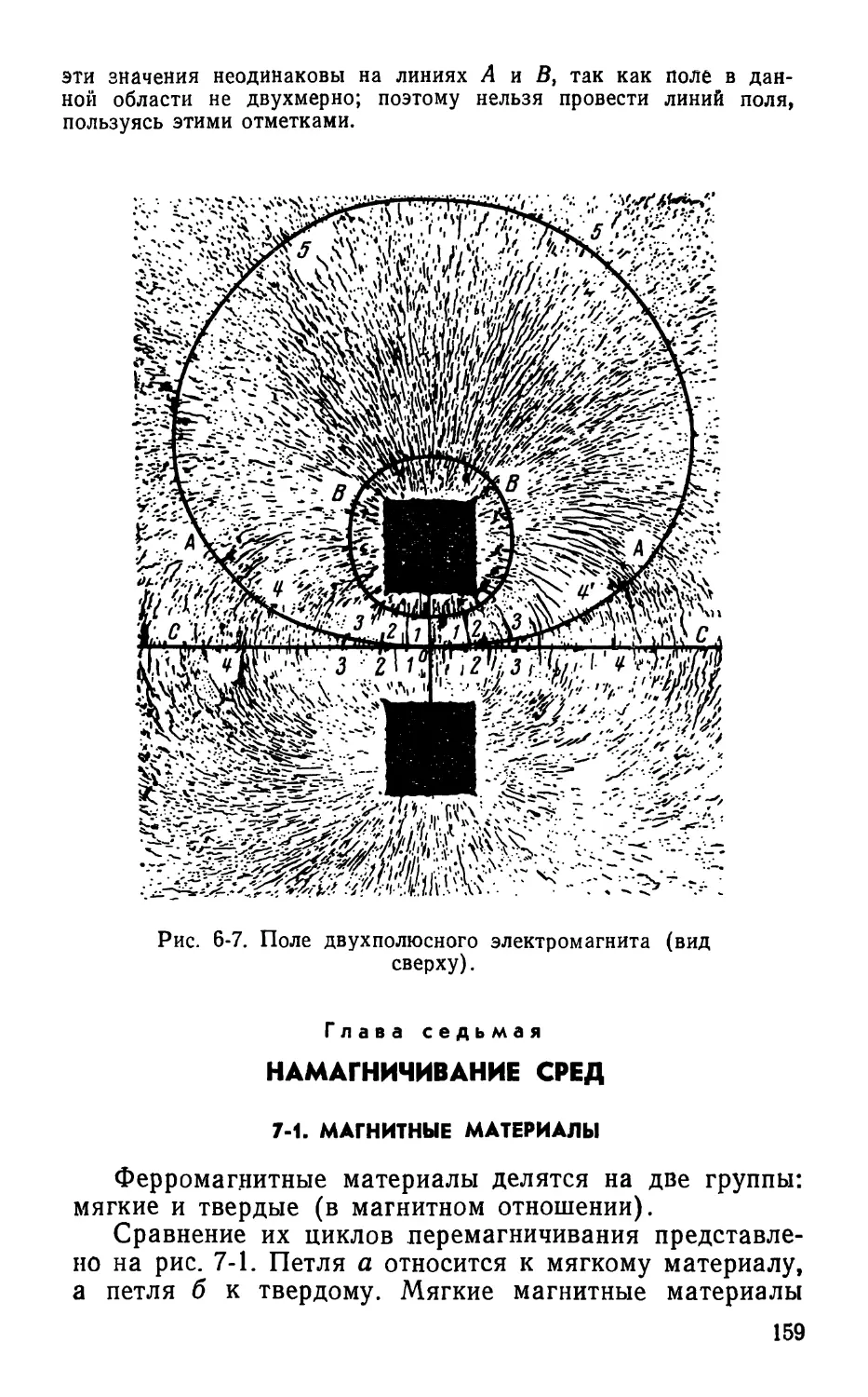 Глава седьмая. Намагничивание сред