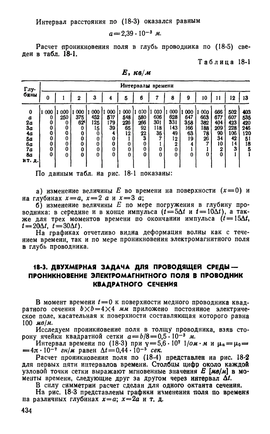 18-3. Двухмерная задача для проводящей среды — проникновение электромагнитного тюля в проводник квадратного сечения