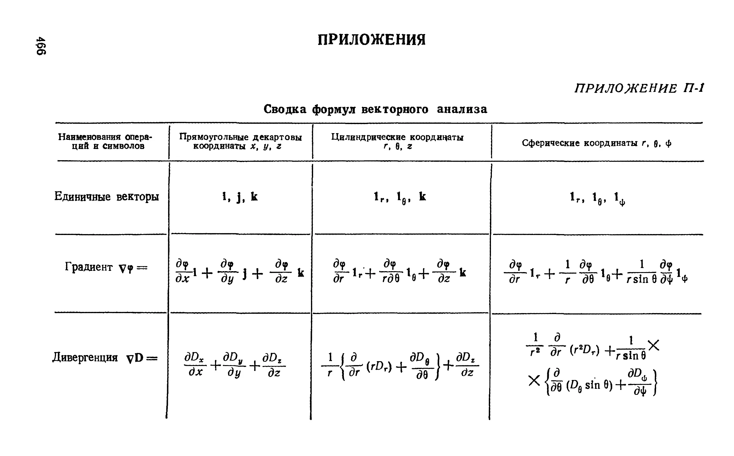 Приложения