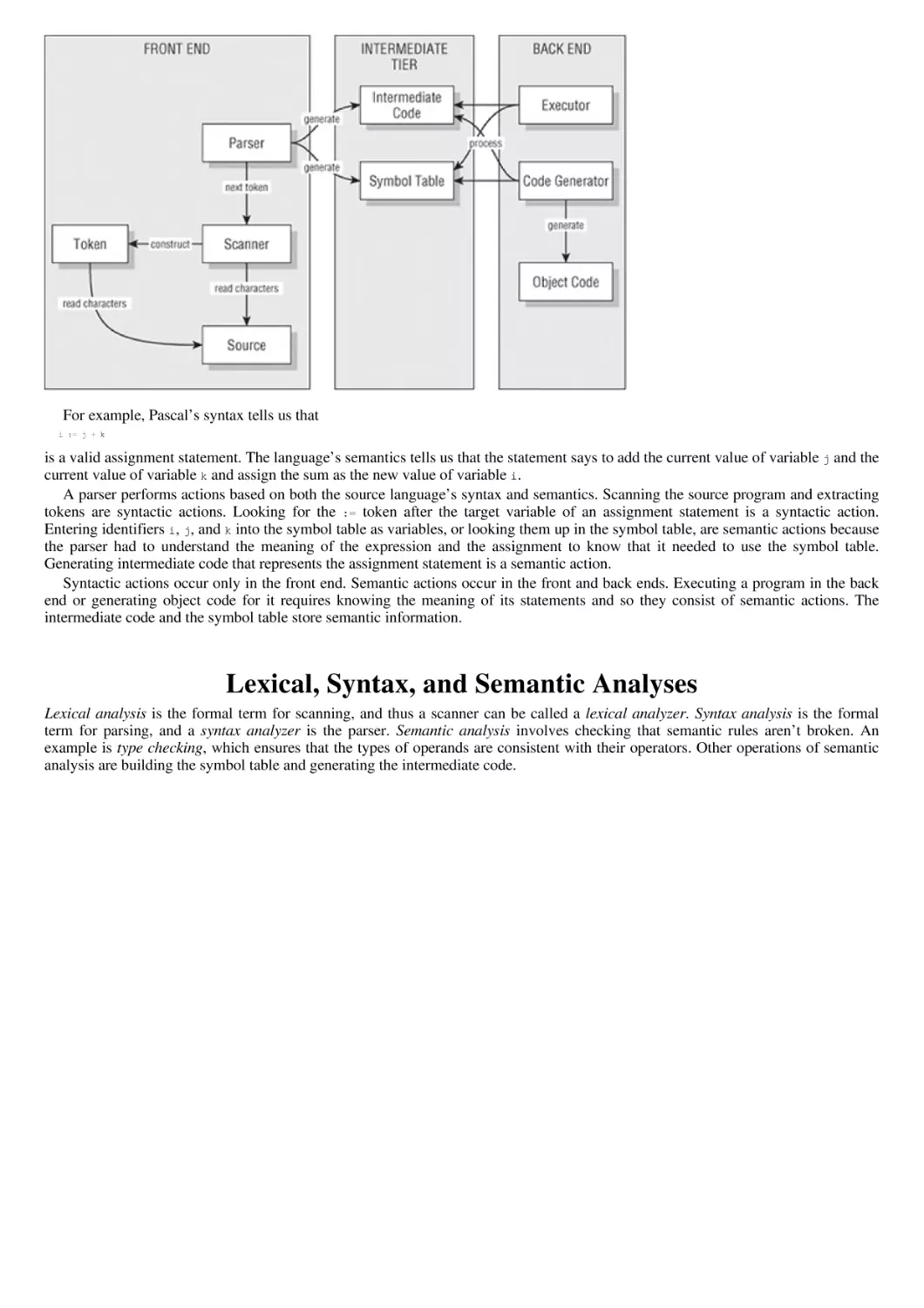 Lexical, Syntax, and Semantic Analyses