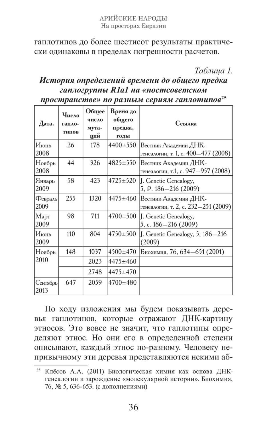 Арийские народы на просторах Евразии_37.pdf (p.37)