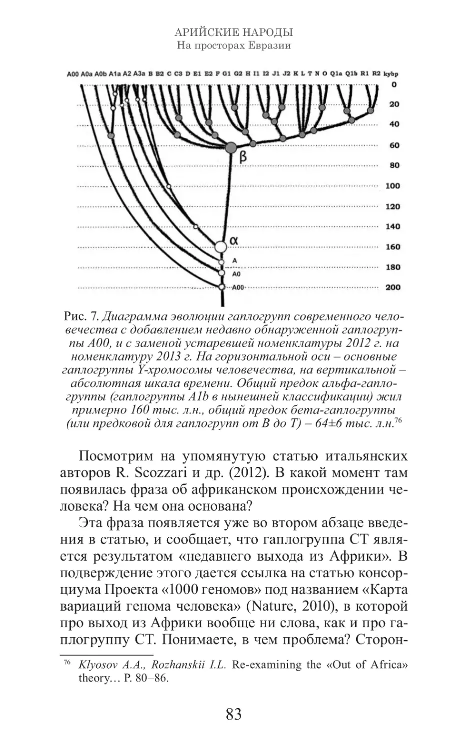 Арийские народы на просторах Евразии_84.pdf (p.84)