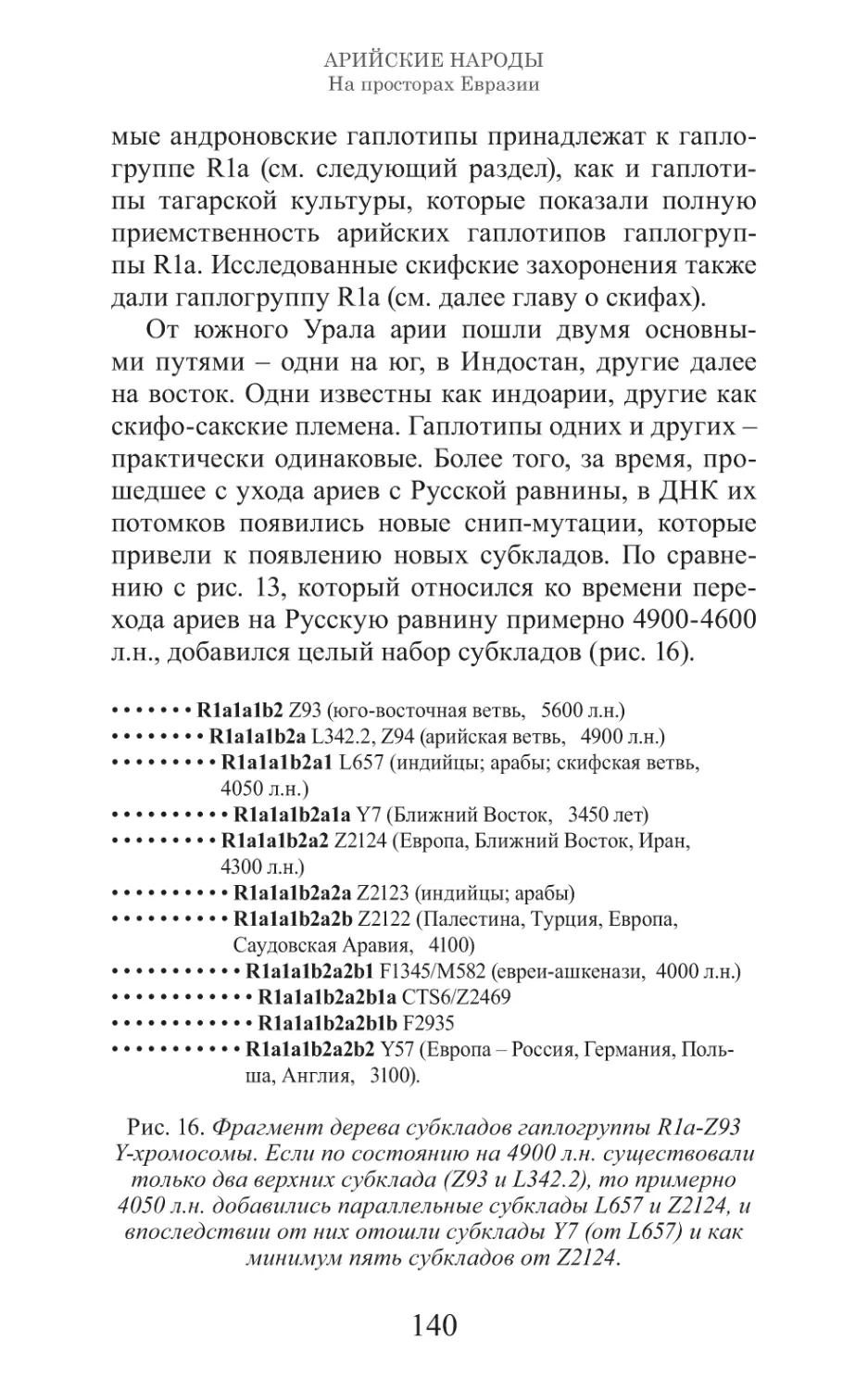 Арийские народы на просторах Евразии_141.pdf (p.141)