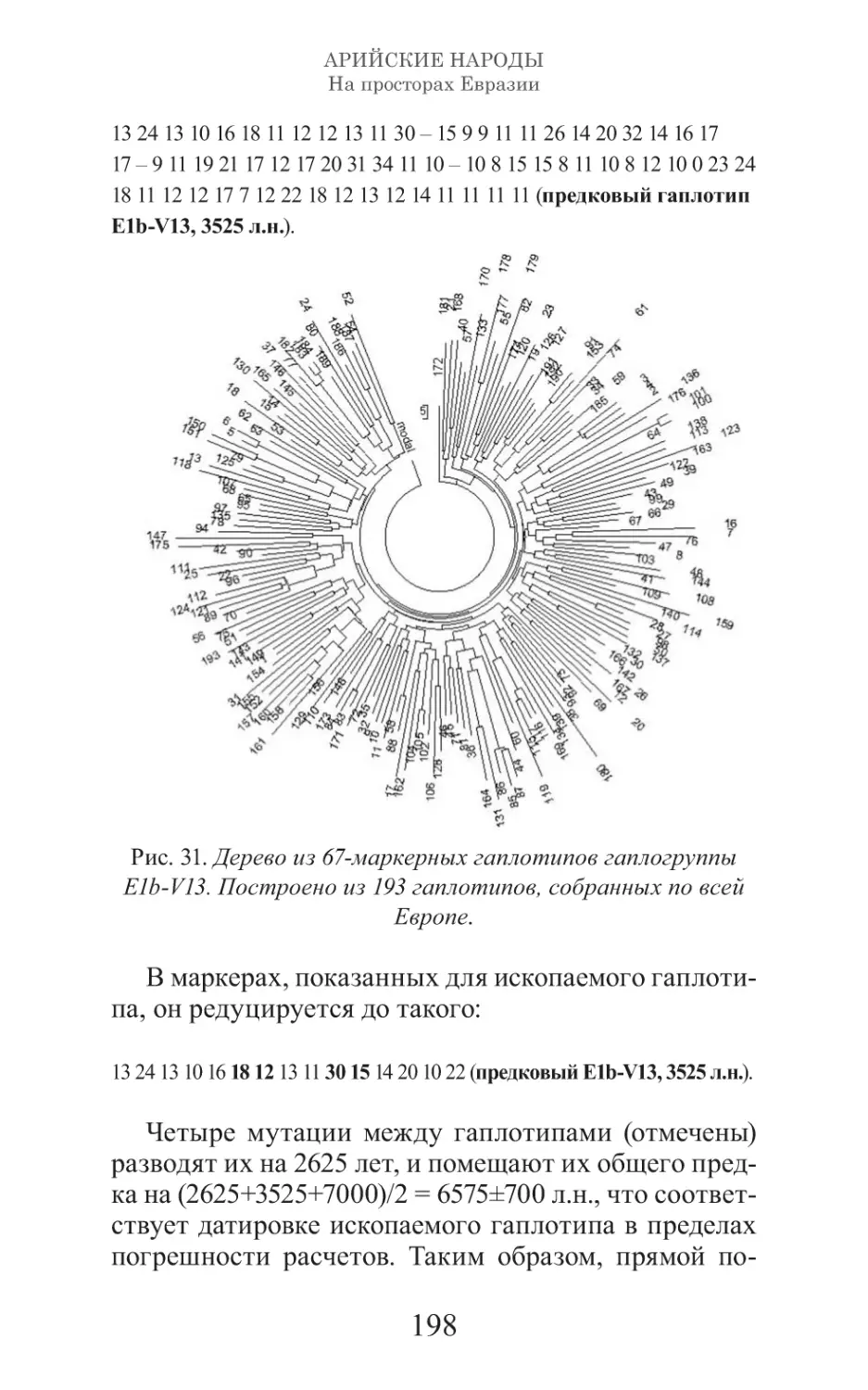 Арийские народы на просторах Евразии_199.pdf (p.199)