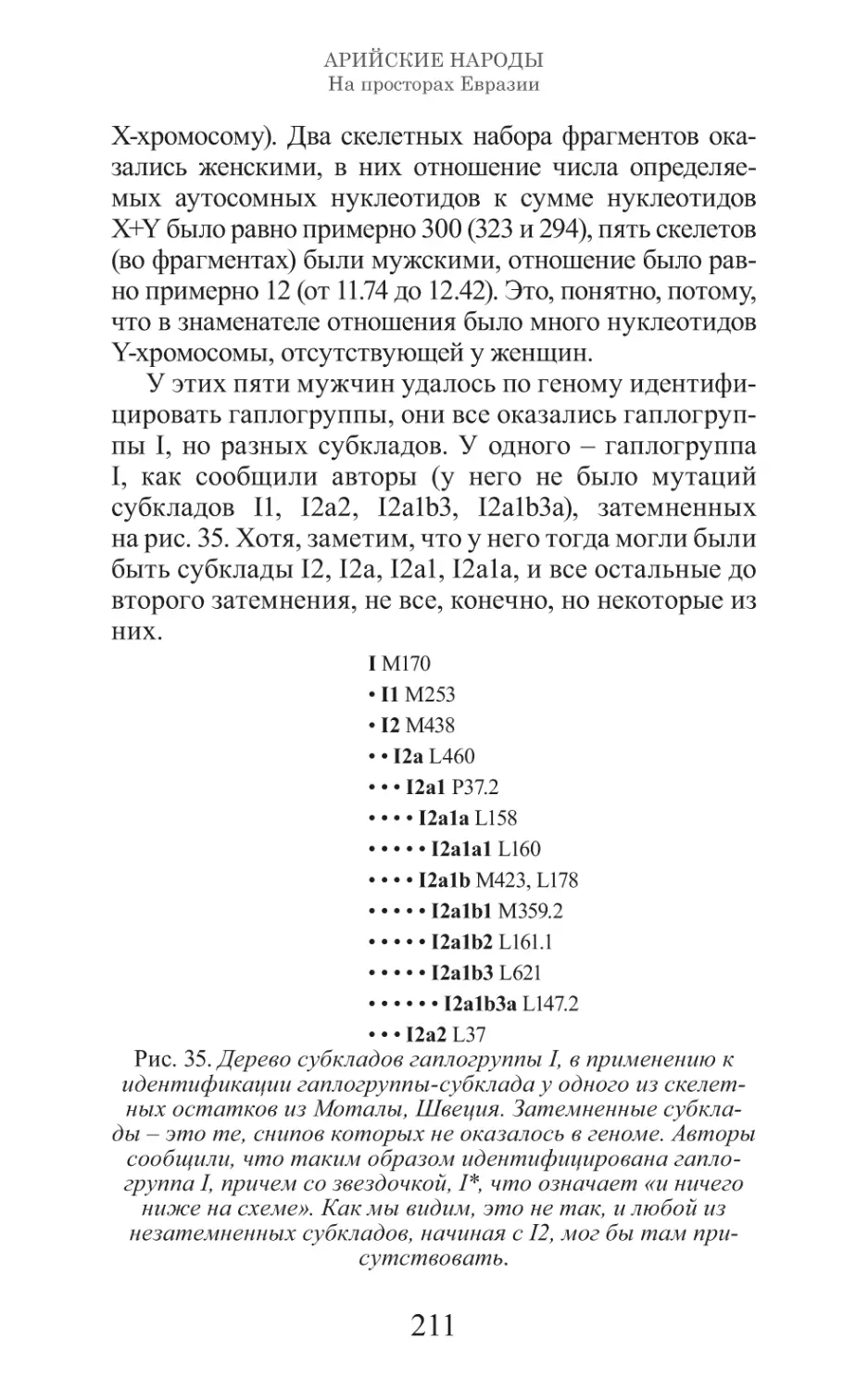 Арийские народы на просторах Евразии_212.pdf (p.212)