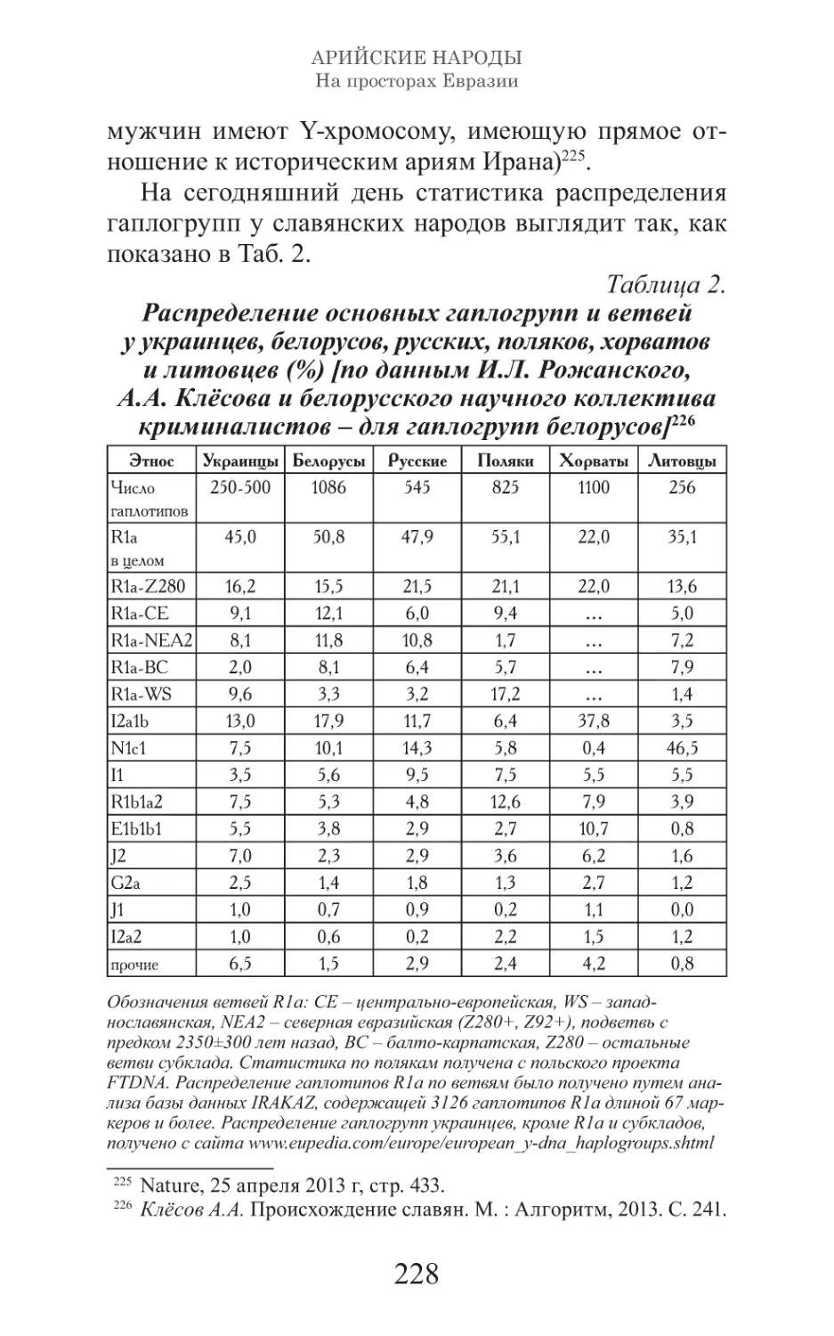 Арийские народы на просторах Евразии_229.pdf (p.229)