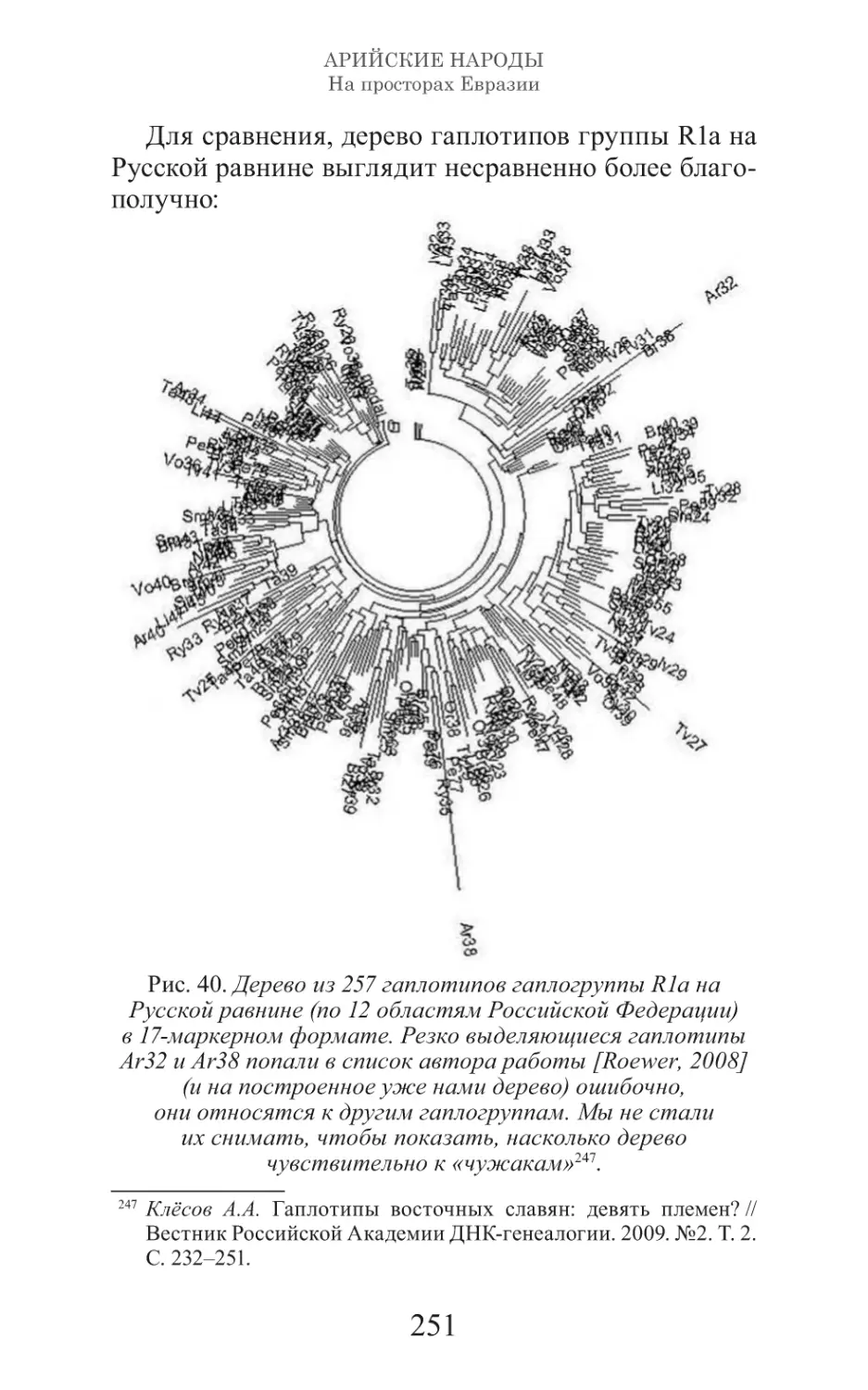 Арийские народы на просторах Евразии_252.pdf (p.252)