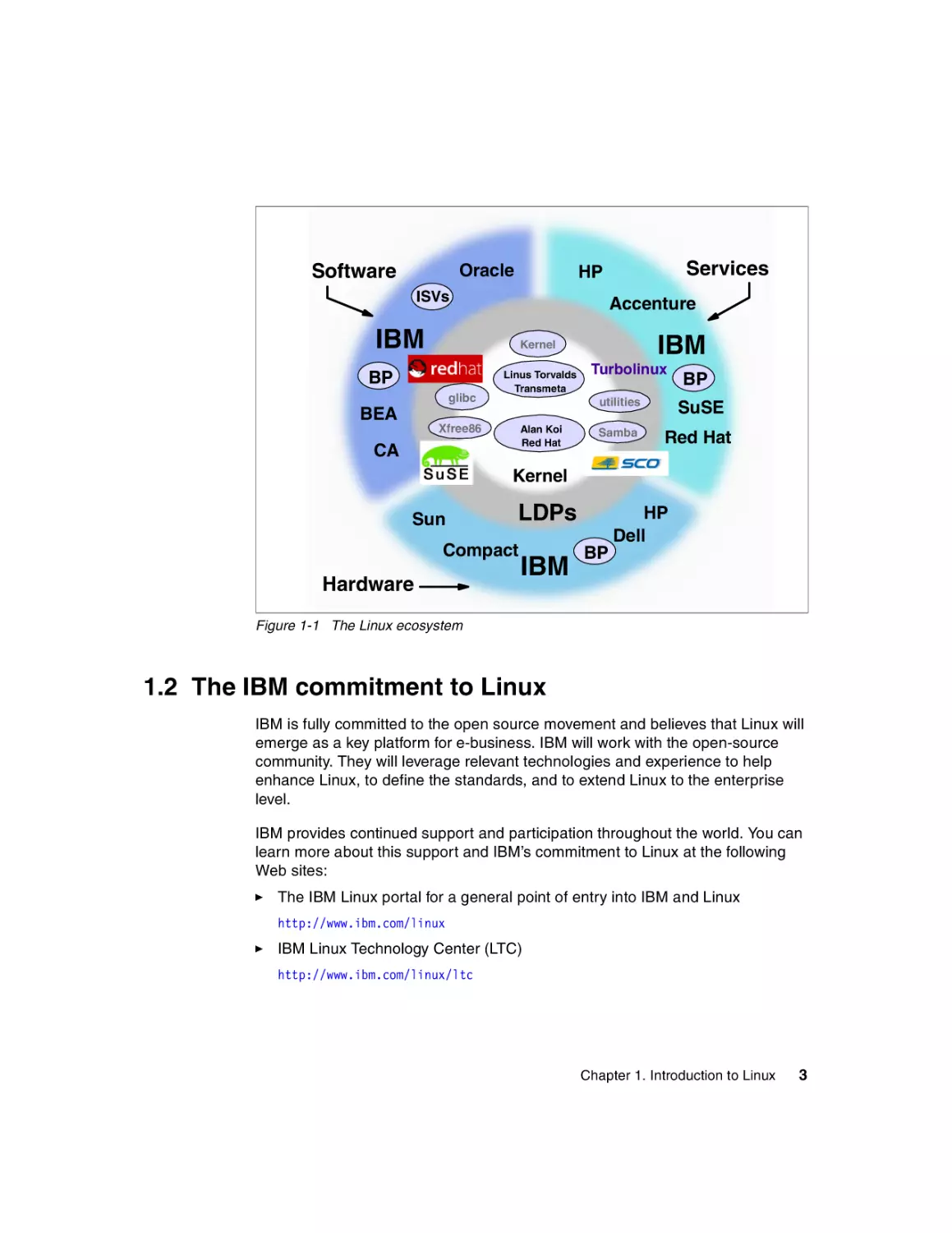 1.2 The IBM commitment to Linux