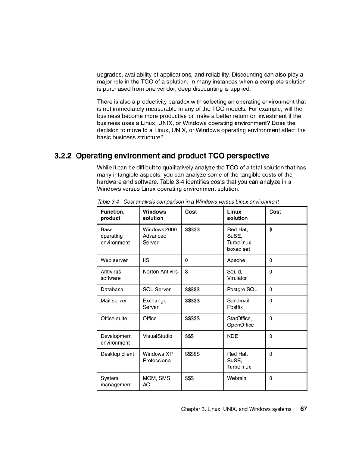 3.2.2 Operating environment and product TCO perspective