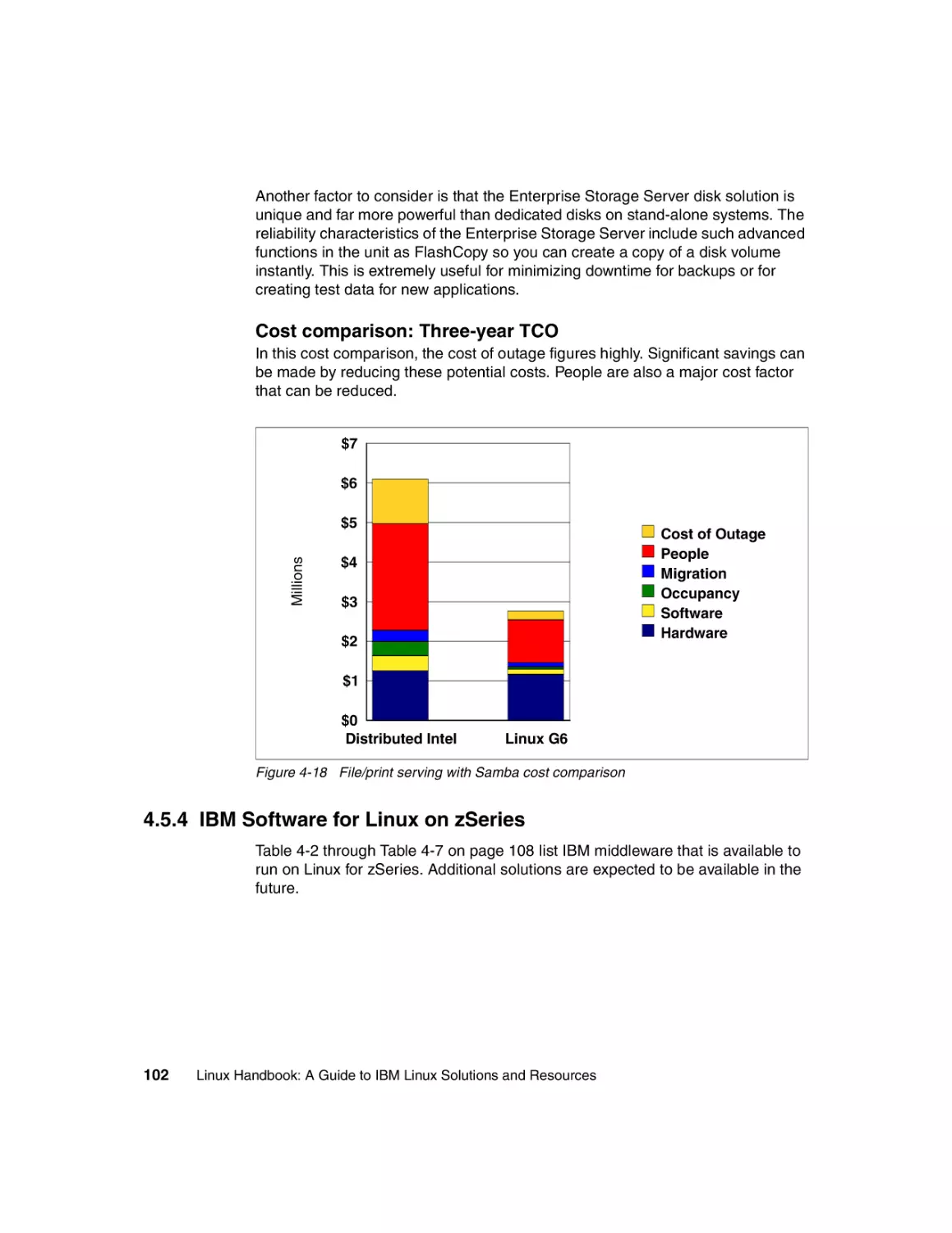 4.5.4 IBM Software for Linux on zSeries