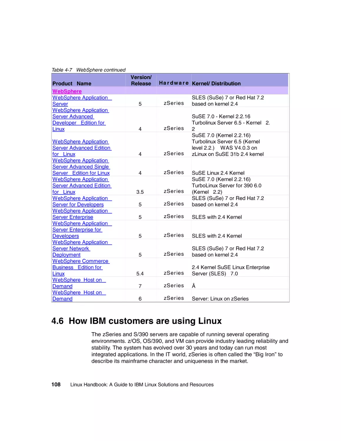 4.6 How IBM customers are using Linux