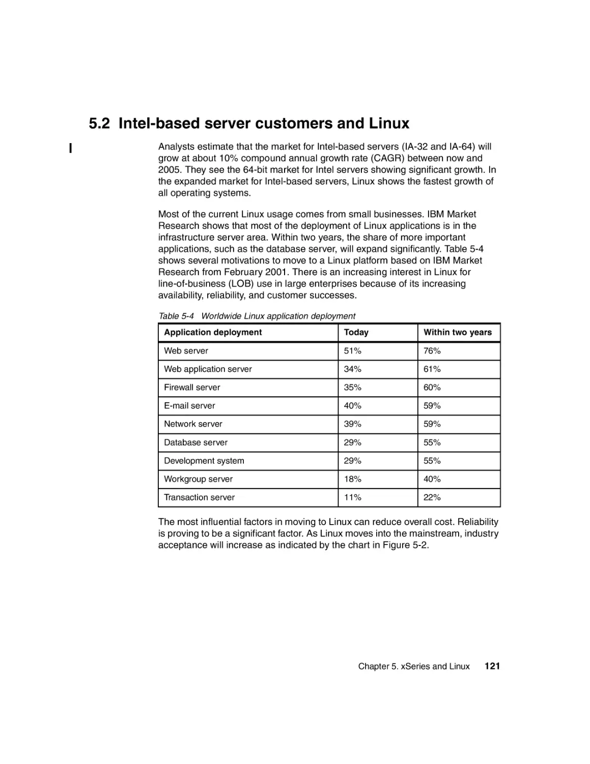 5.2 Intel-based server customers and Linux