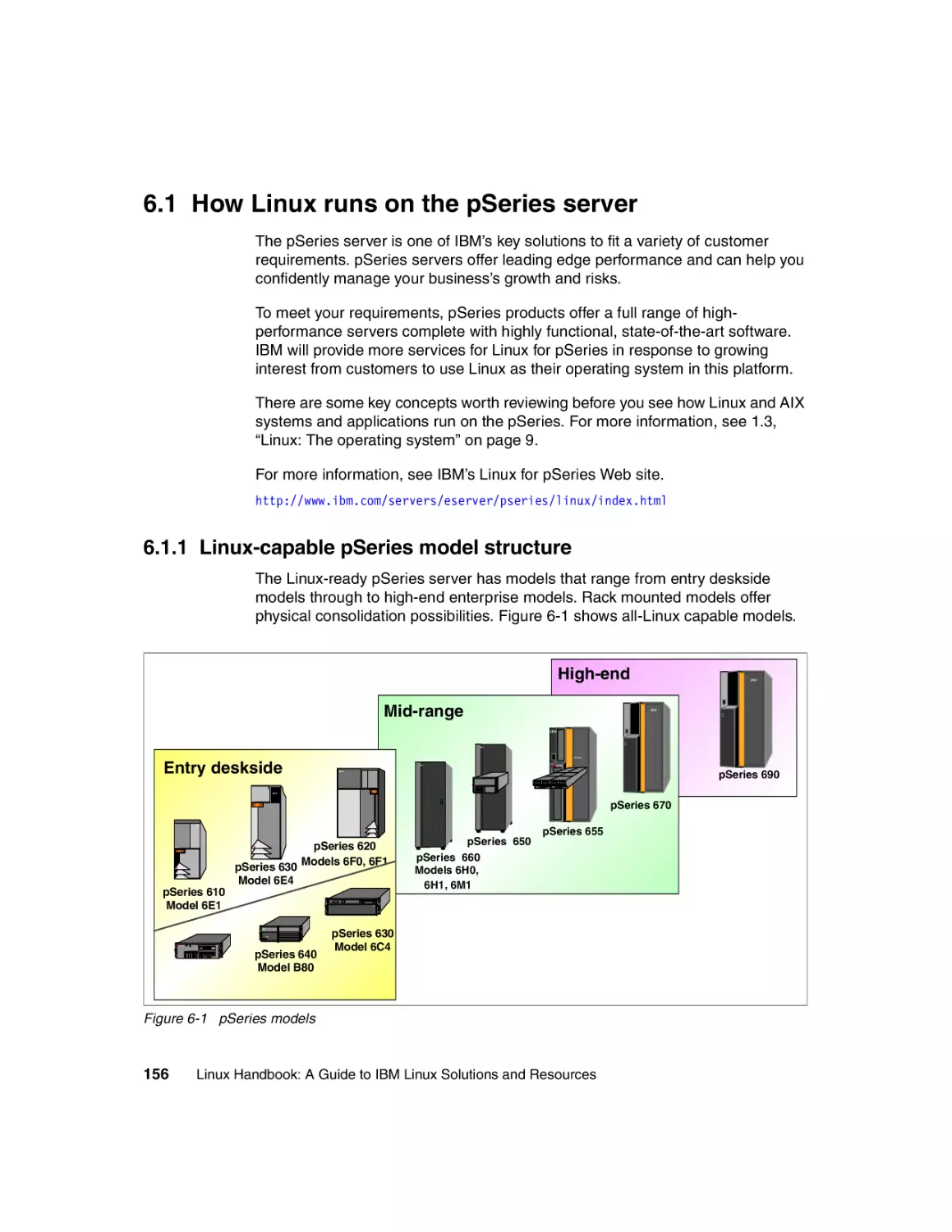 6.1 How Linux runs on the pSeries server
6.1.1 Linux-capable pSeries model structure
