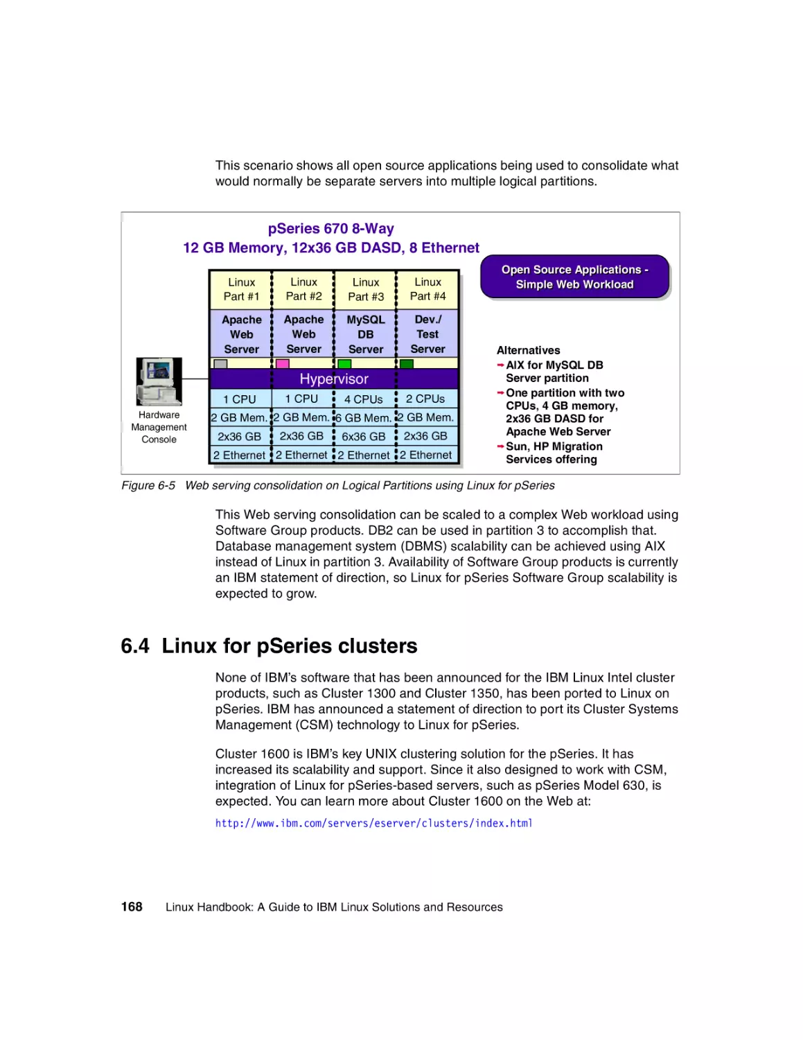 6.4 Linux for pSeries clusters