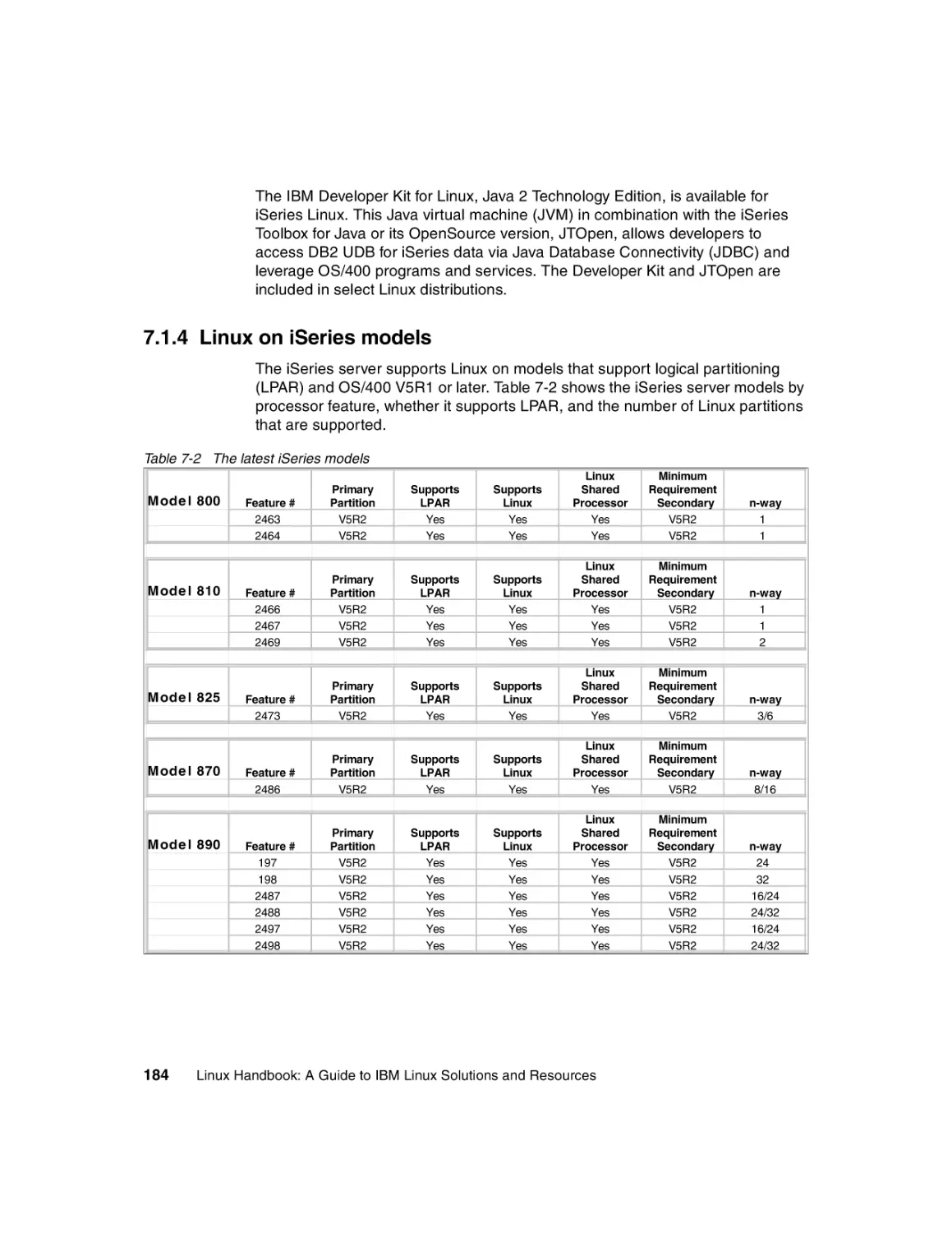 7.1.4 Linux on iSeries models