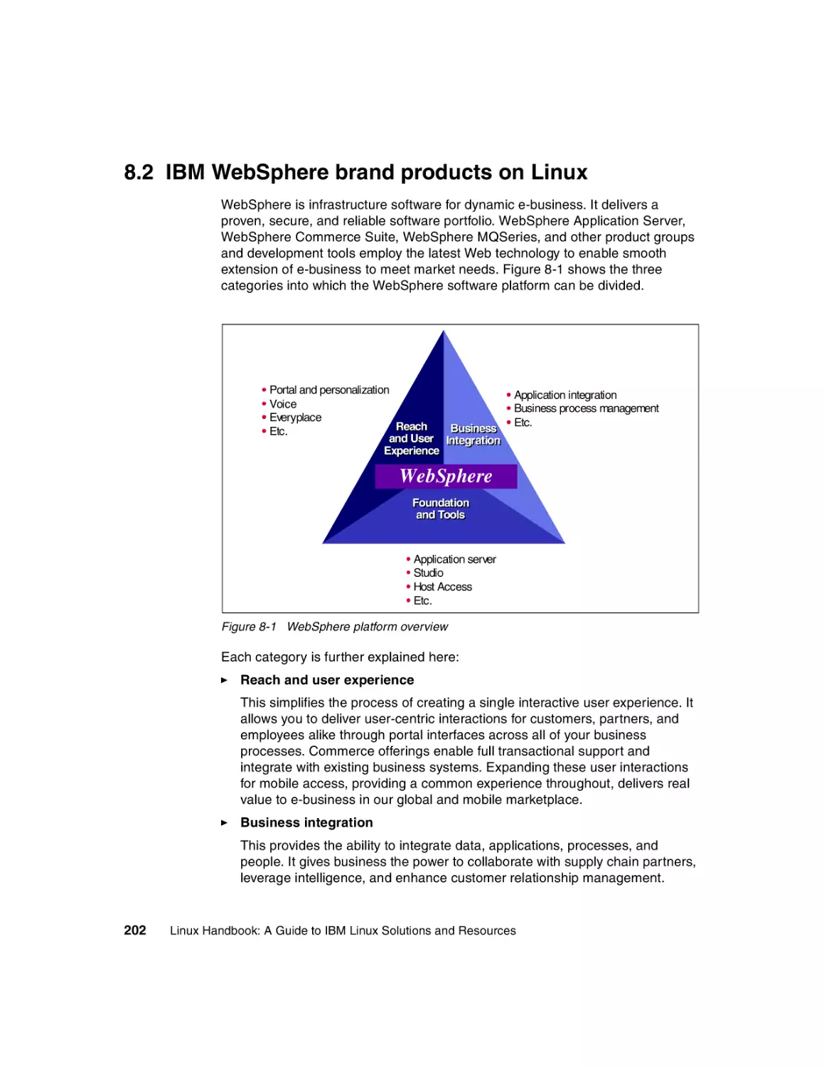 8.2 IBM WebSphere brand products on Linux