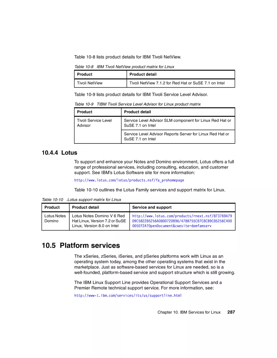 10.4.4 Lotus
10.5 Platform services