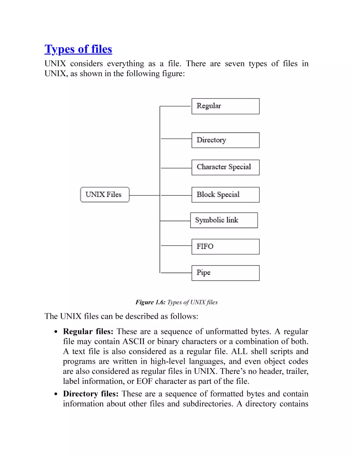 Types of files