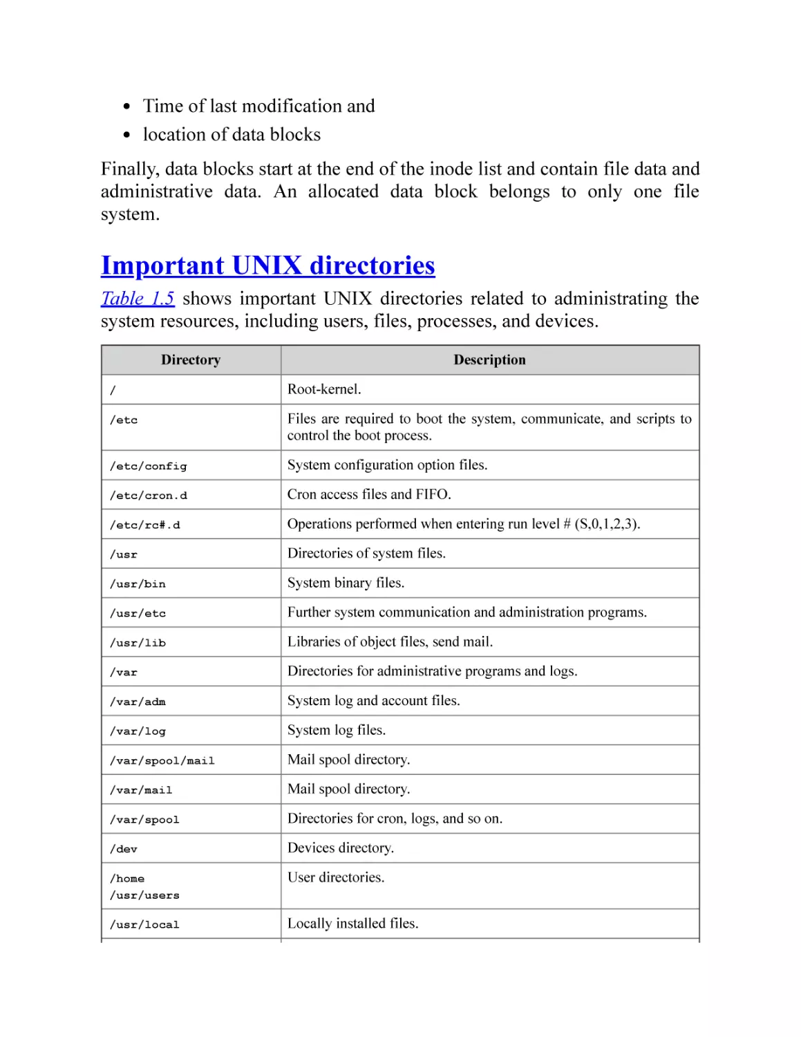 Important UNIX directories