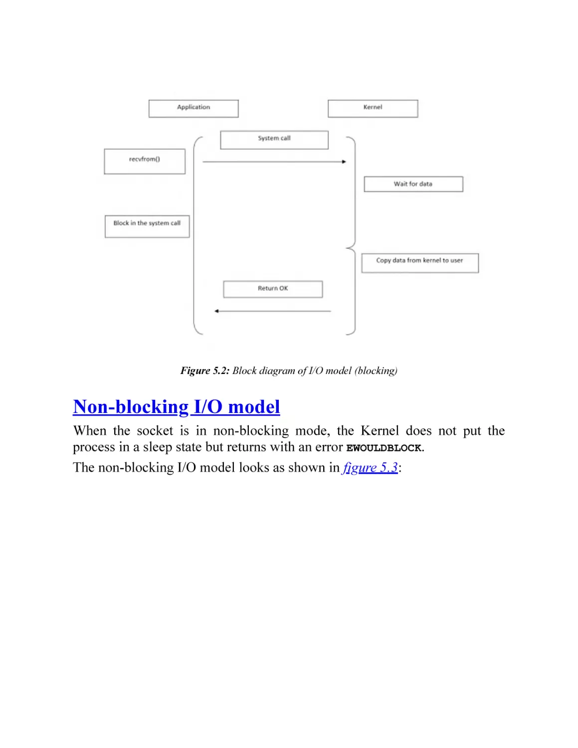 Non-blocking I/O model