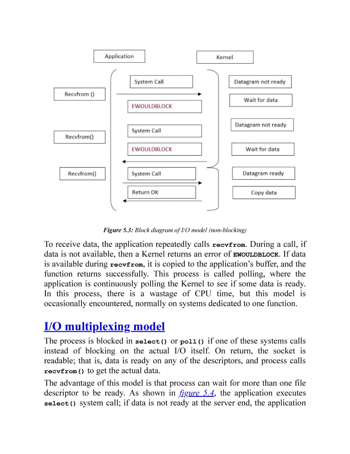 I/O multiplexing model