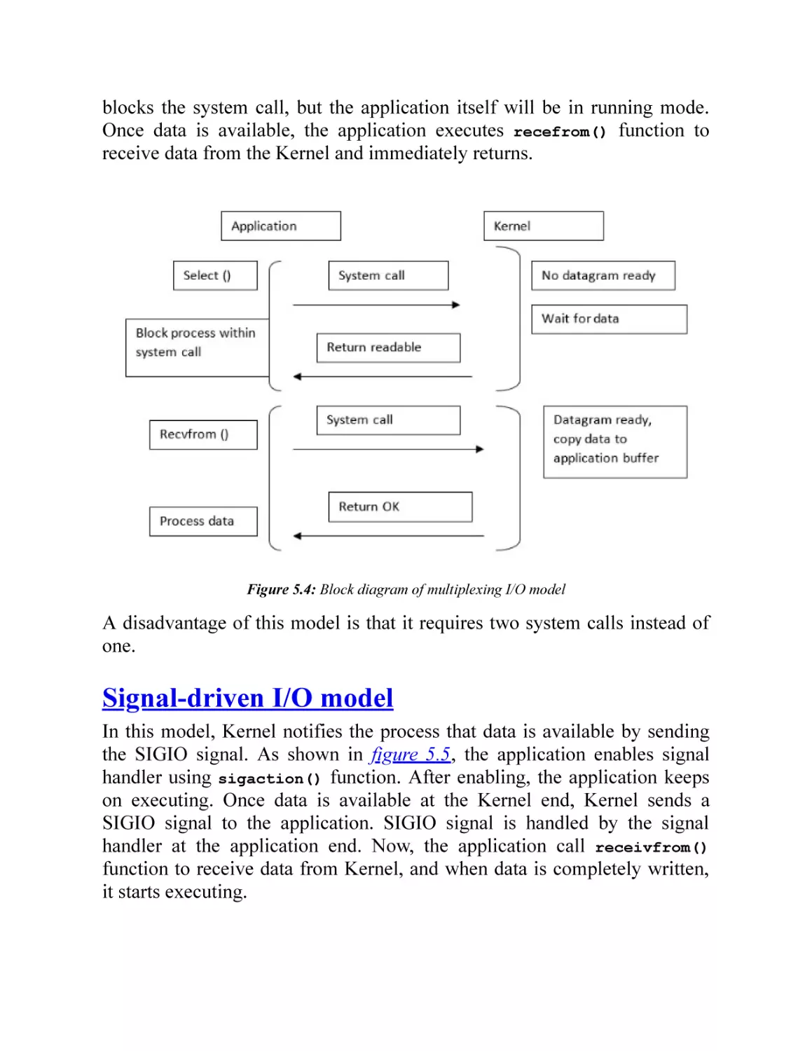 Signal-driven I/O model