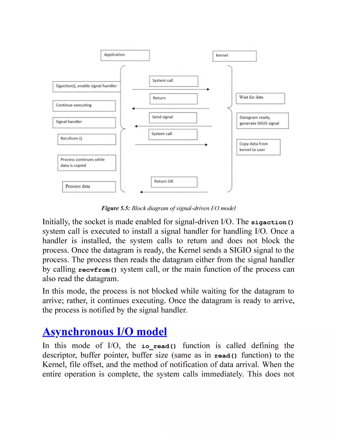 Asynchronous I/O model