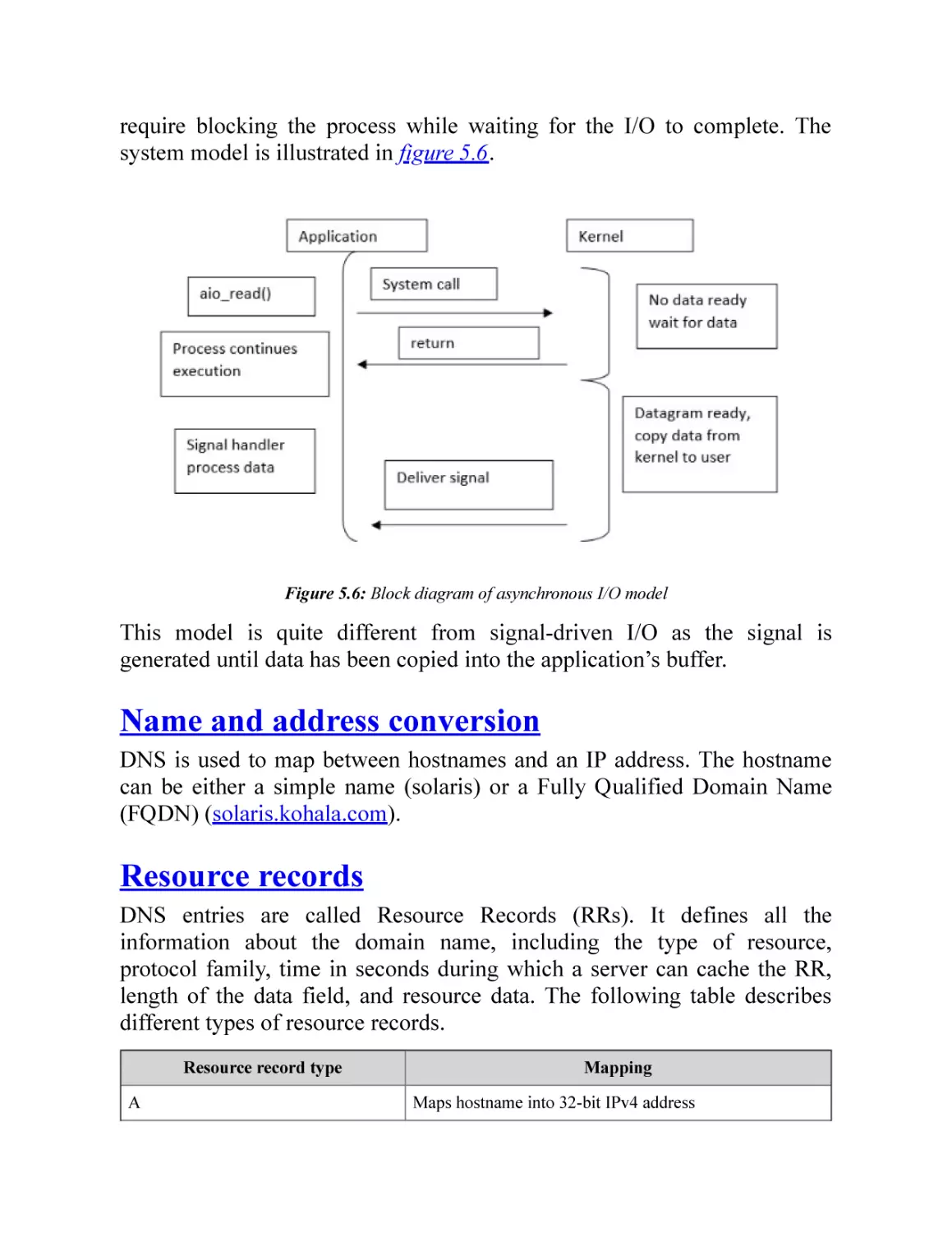 Name and address conversion
Resource records