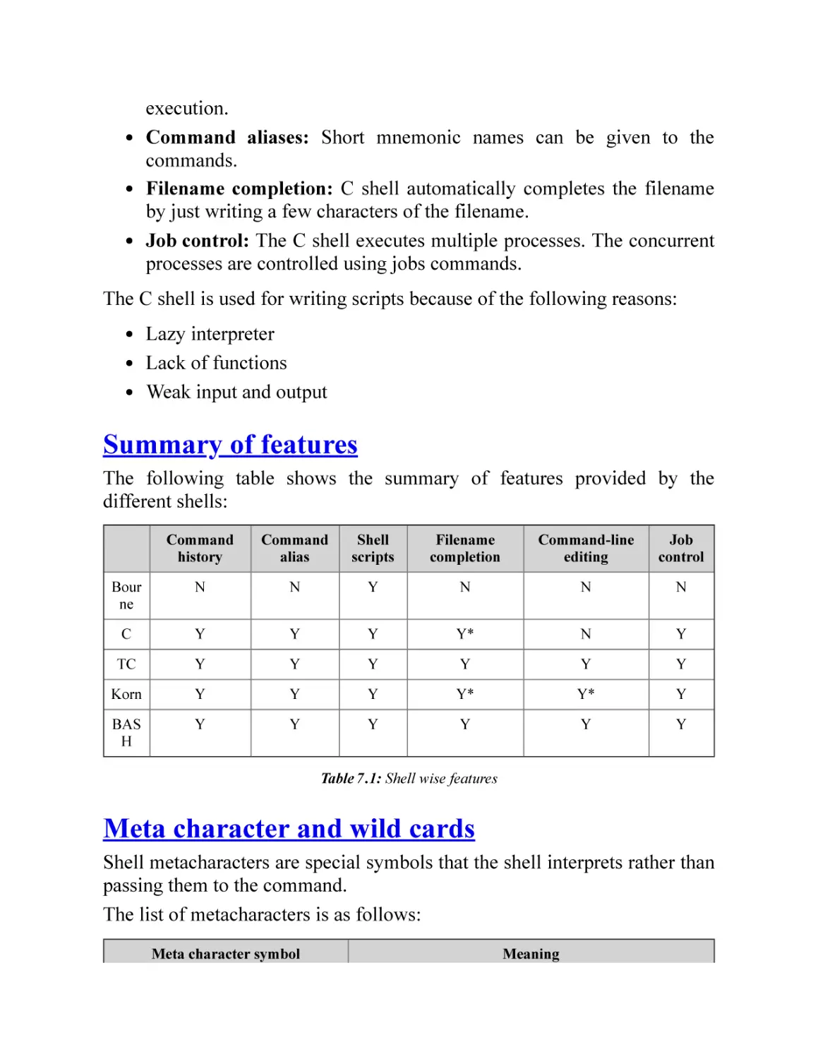 Summary of features
Meta character and wild cards