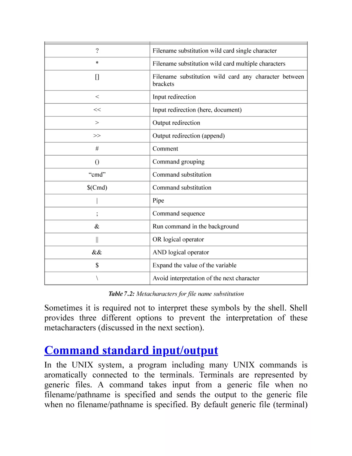 Command standard input/output