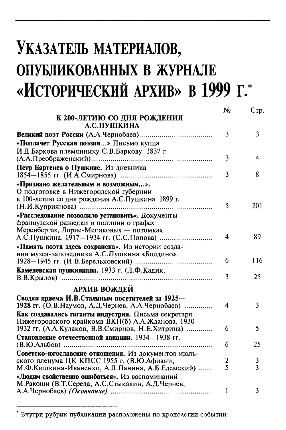 Указатель материалов, опубликованных в журнале «Исторический архив» за 1999 г