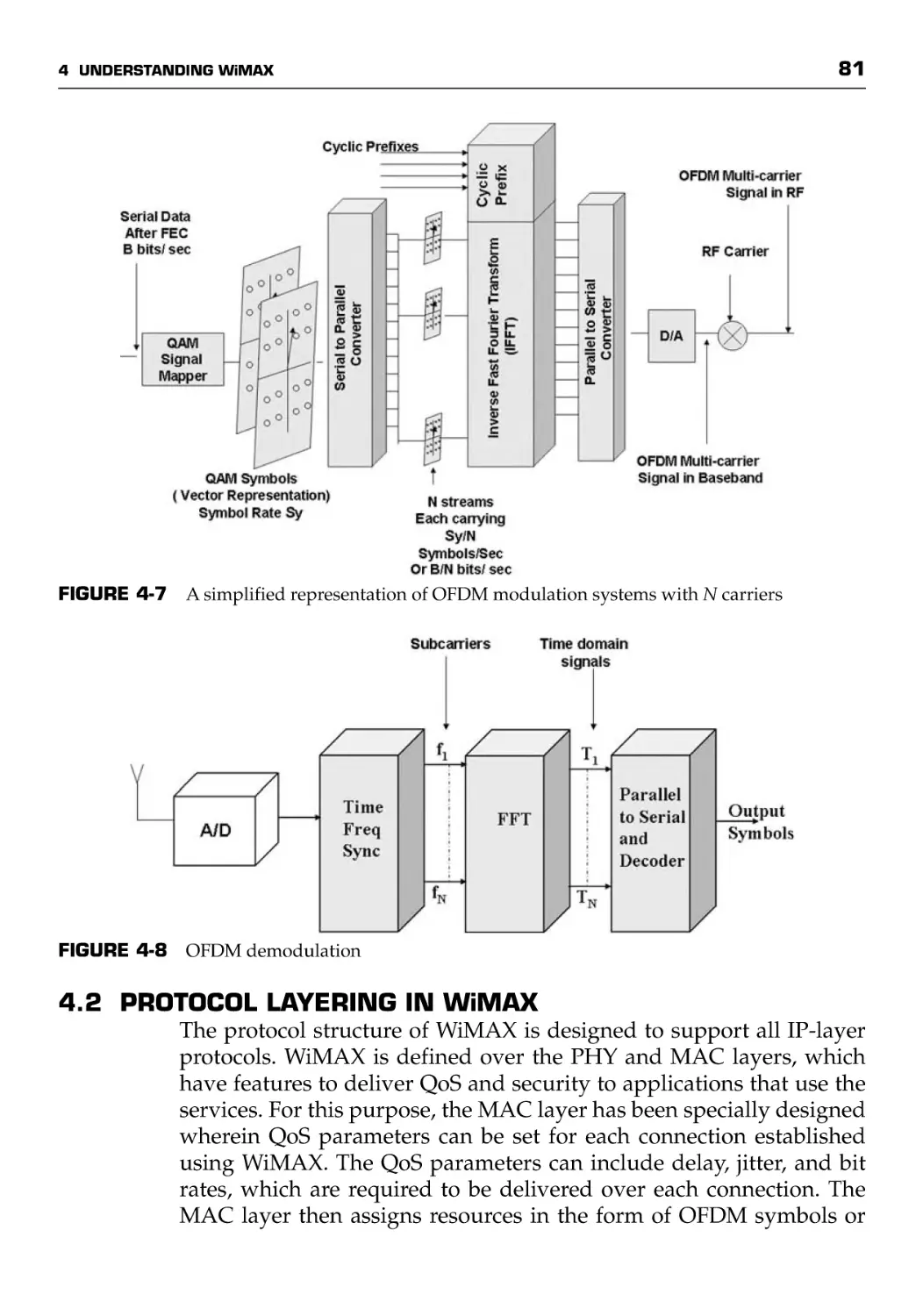 4.2 Protocol Layering in WiMAX