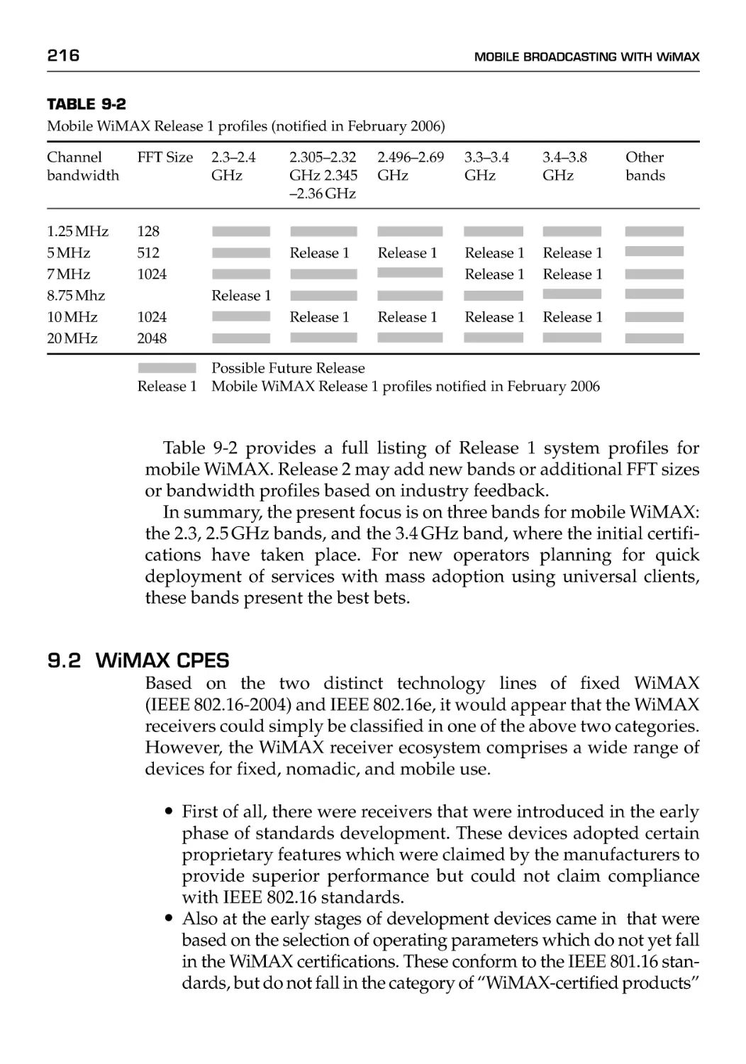 9.2 WiMAX CPEs