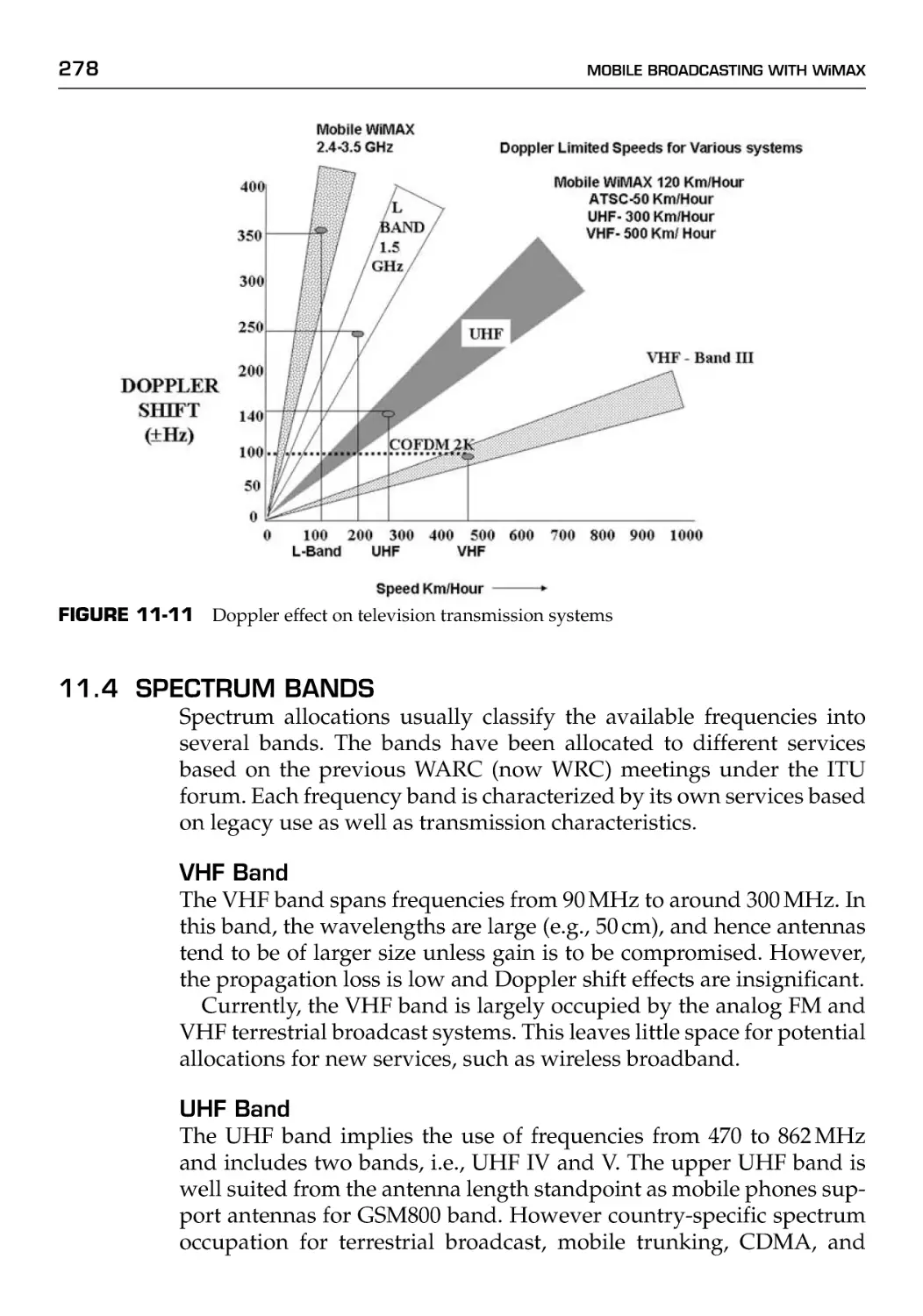 11.4 Spectrum Bands