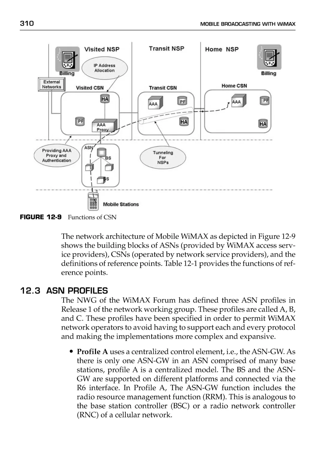 12.3 ASN Profiles