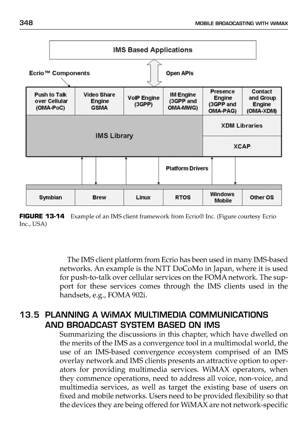 13.5 Planning a WiMAX Multimedia Communications and Broadcast System Based on IMS