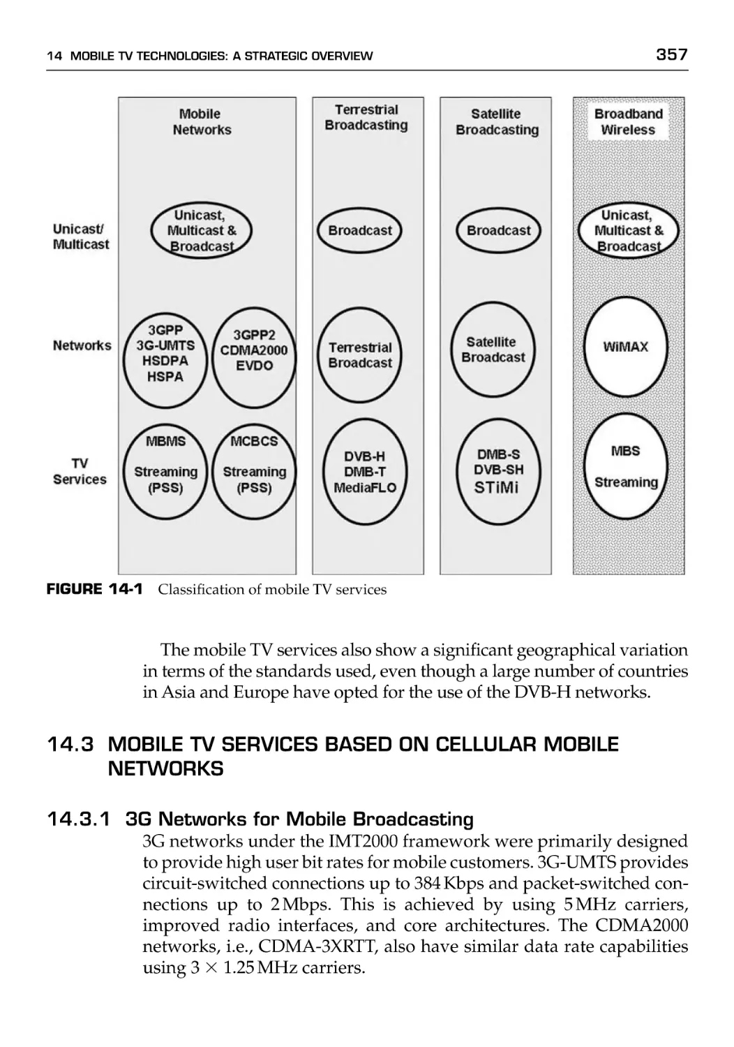 14.3 Mobile TV Services Based on Cellular Mobile Networks
